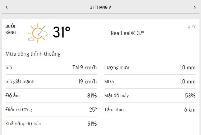 Dự báo thời tiết TPHCM hôm nay 209 và ngày mai 21/9/2021: cả ngày nhiều mây nhưng ít mưa 4