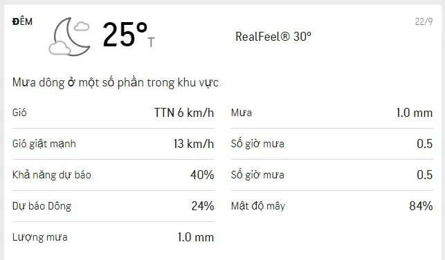 Dự báo thời tiết TPHCM 3 ngày tới (21/9 đến ngày 23/9): mây thay đổi, buổi sáng nắng, chiều có mưa 4