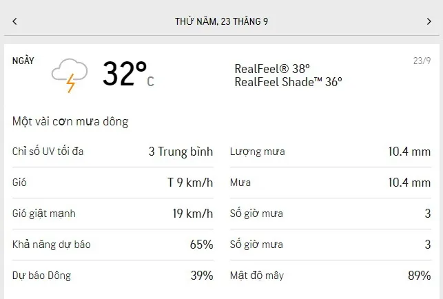 Dự báo thời tiết TPHCM 3 ngày tới (21/9 đến ngày 23/9): mây thay đổi, buổi sáng nắng, chiều có mưa 5