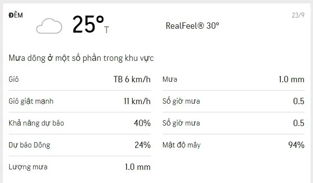 Dự báo thời tiết TPHCM 3 ngày tới (21/9 đến ngày 23/9): mây thay đổi, buổi sáng nắng, chiều có mưa 6
