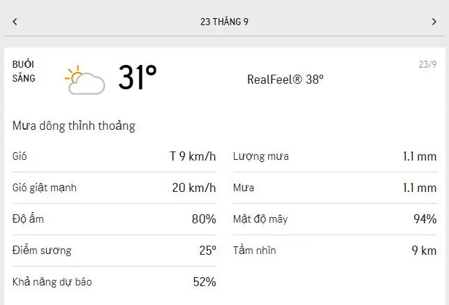 Dự báo thời tiết TPHCM hôm nay 209 và ngày mai 23/9/2021: nắng dịu, mưa dông rải rác 4