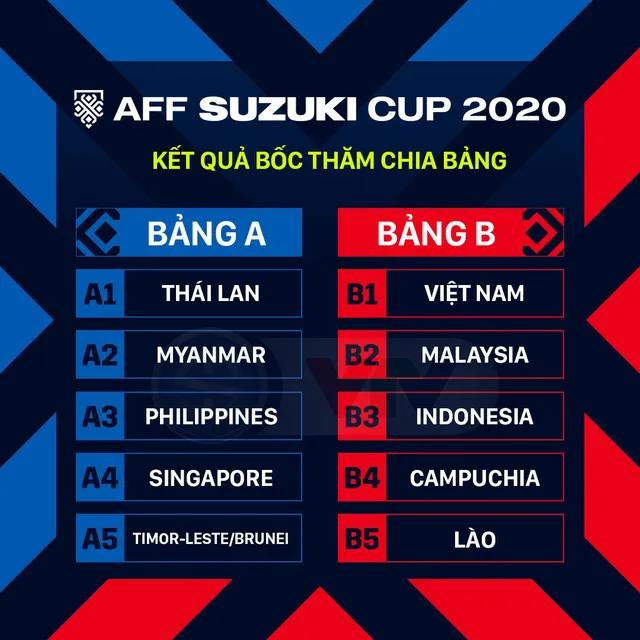 AFF Cup 2020: ĐT Việt Nam vượt trội so với các đối thủ ở bảng B - Nhận định của các HLV về giải đấu