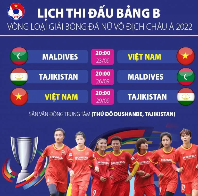 AFF Cup 2020: ĐT Việt Nam vượt trội so với các đối thủ ở bảng B - Nhận định của các HLV về giải đấu