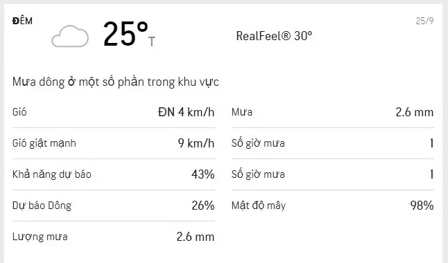 Dự báo thời tiết TPHCM cuối tuần (25/9 đến ngày 26/9/2021): trời nắng nhẹ, mưa dông rải rác 2