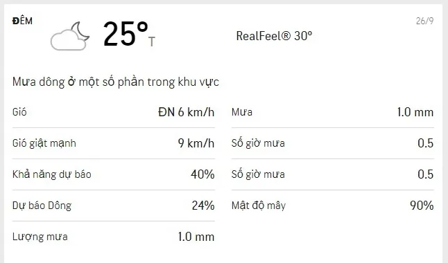 Dự báo thời tiết TPHCM cuối tuần (25/9 đến ngày 26/9/2021): trời nắng nhẹ, mưa dông rải rác 4