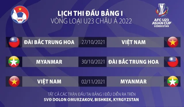 Tin bóng đá: Kyrgyzstan đăng cai bảng I Vòng loại U23 châu Á 2022
