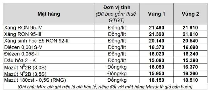 Giá xăng dầu hôm nay 25/9: Giá xăng trong nước có thể tăng gần 500 đồng/lít 3