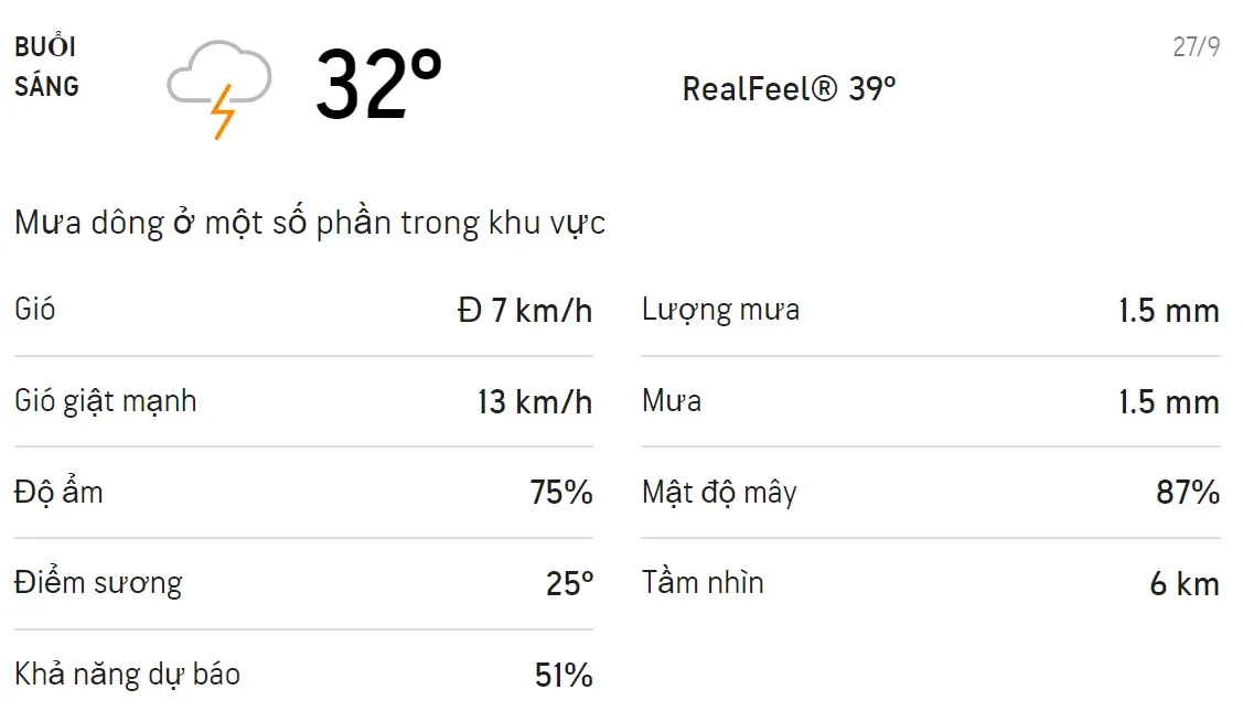 Dự báo thời tiết TPHCM hôm nay 27/9 và ngày mai 28/9: Sáng chiều có mưa dông 1