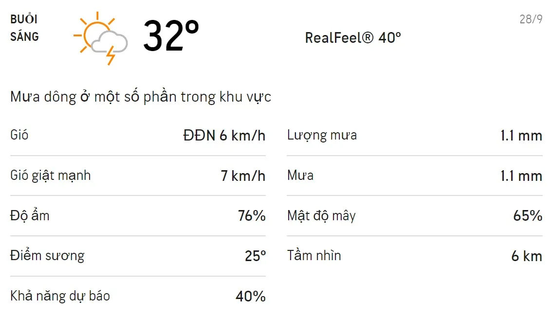 Dự báo thời tiết TPHCM hôm nay 27/9 và ngày mai 28/9: Sáng chiều có mưa dông 4