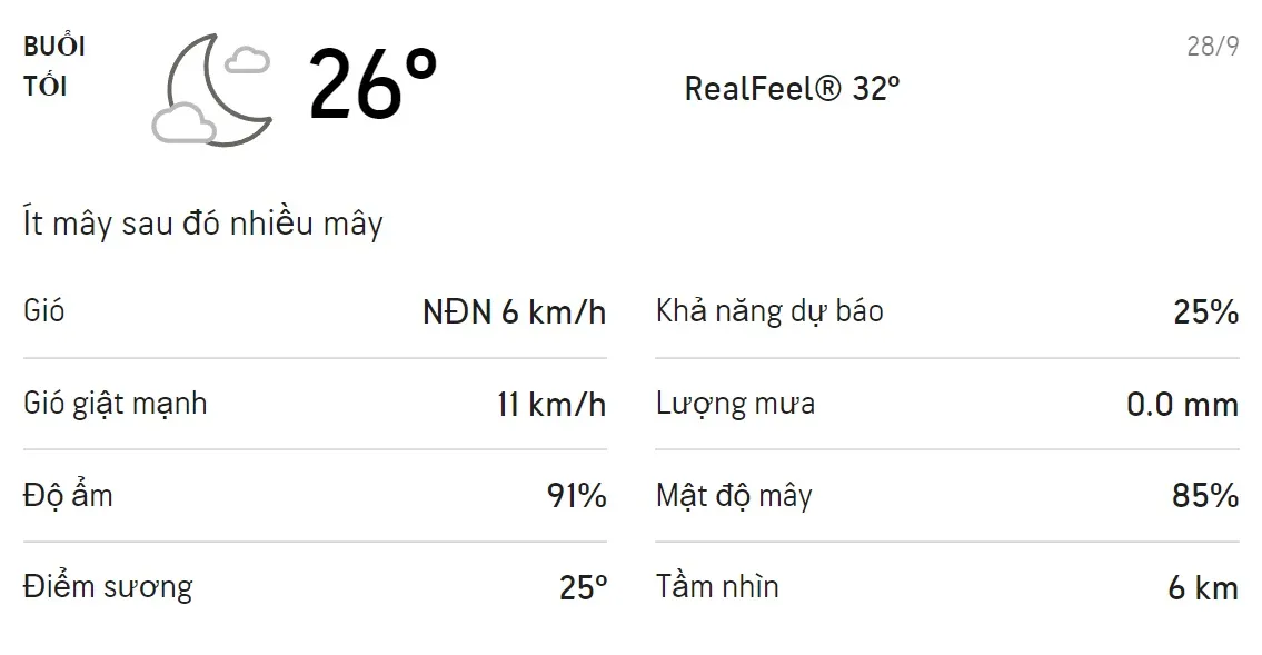 Dự báo thời tiết TPHCM hôm nay 27/9 và ngày mai 28/9: Sáng chiều có mưa dông 6