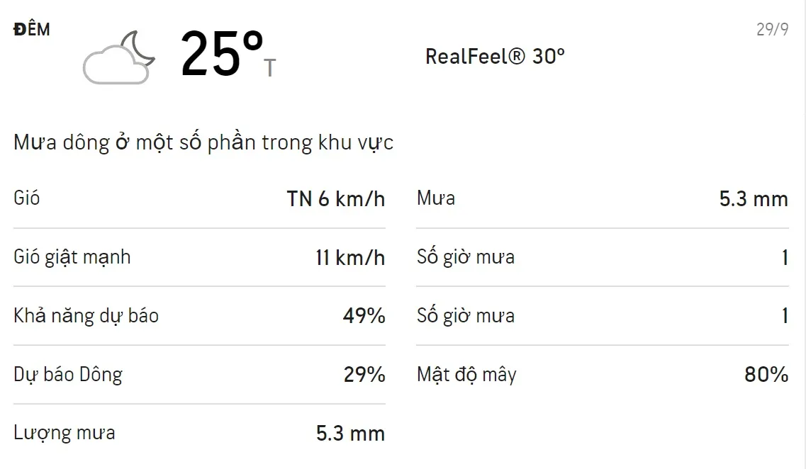 Dự báo thời tiết TPHCM 3 ngày tới (28/9 - 30/9/2021): Ban ngày trời có mưa dông 4
