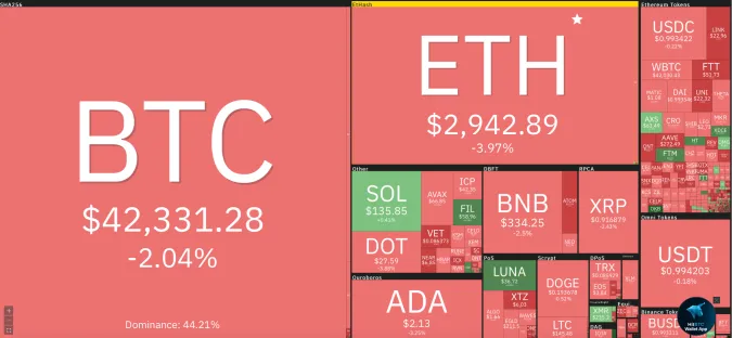 Giá Bitcoin hôm nay 28/9/2021: Giảm đỏ sàn sau khi Trung Quốc cấm tiền ảo 1