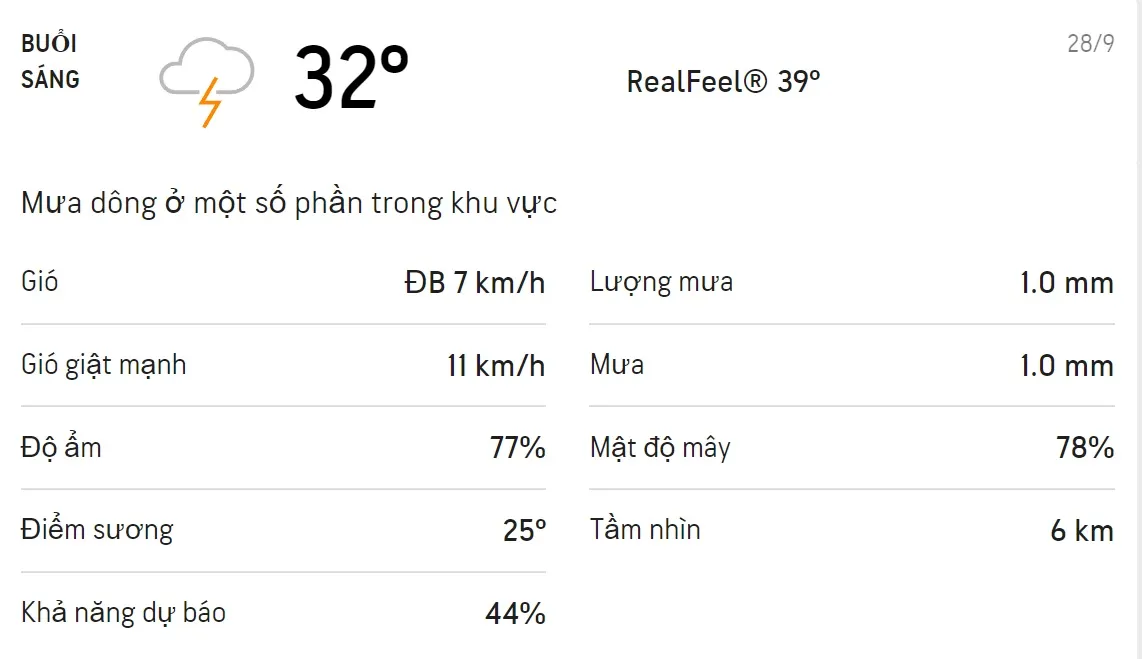 Dự báo thời tiết TPHCM hôm nay 28/9 và ngày mai 29/9: Sáng chiều có mưa dông 1
