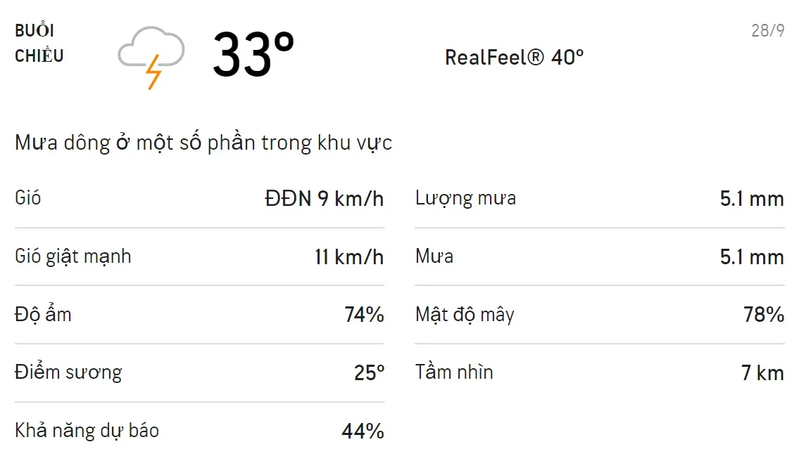 Dự báo thời tiết TPHCM hôm nay 28/9 và ngày mai 29/9: Sáng chiều có mưa dông 2