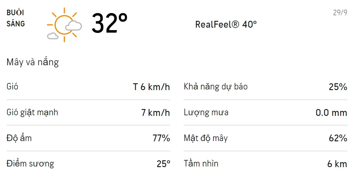 Dự báo thời tiết TPHCM hôm nay 28/9 và ngày mai 29/9: Sáng chiều có mưa dông 4