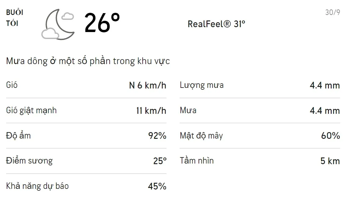 Dự báo thời tiết TPHCM hôm nay 29/9 và ngày mai 30/9: Chiều có mưa rào và dông 6