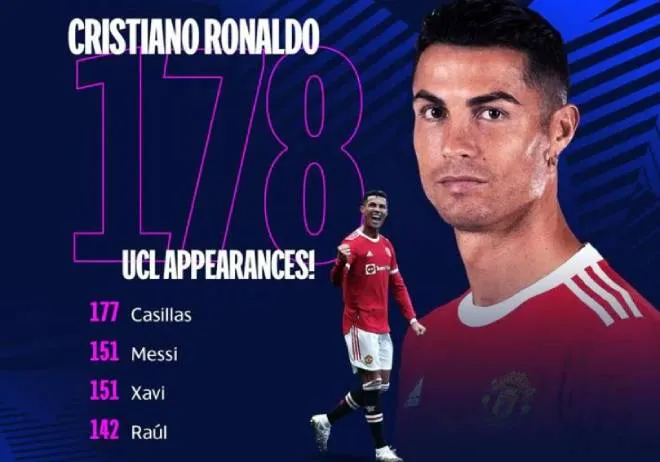 Ronaldo lập hàng loạt kỷ lục Champions League - Tranh cãi bàn thắng của Ronaldo