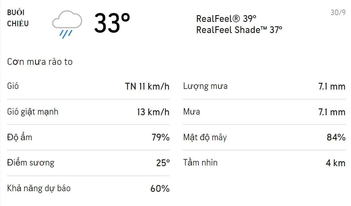Dự báo thời tiết TPHCM hôm nay 30/9 và ngày mai 01/10: Cả ngày có mưa rào và dông 2