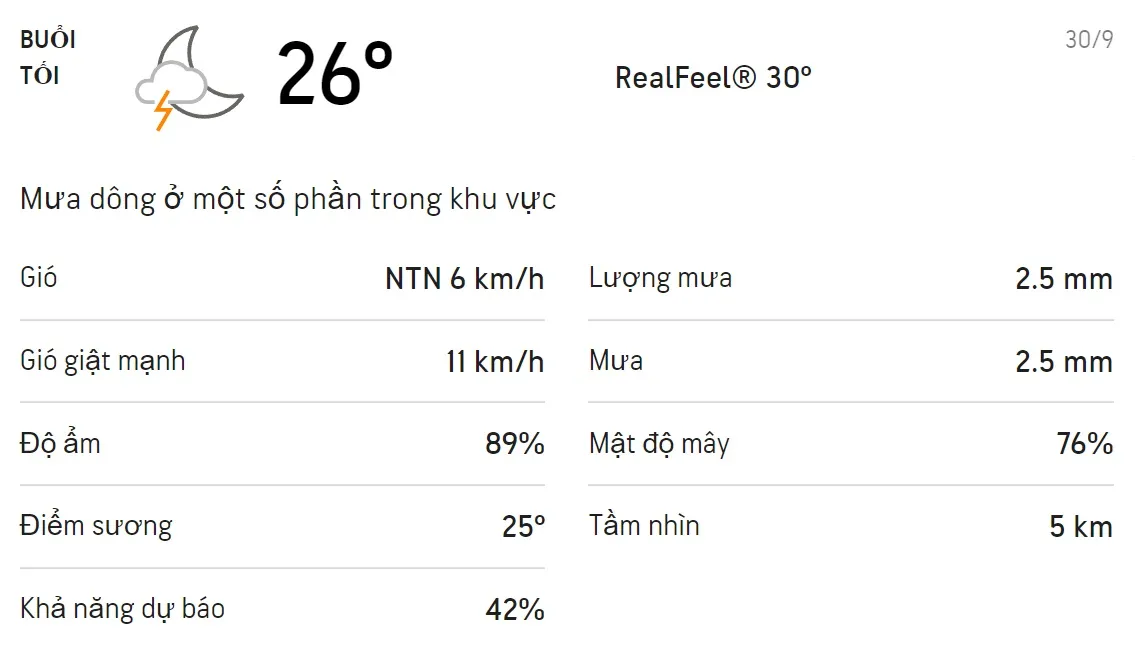 Dự báo thời tiết TPHCM hôm nay 30/9 và ngày mai 01/10: Cả ngày có mưa rào và dông 3