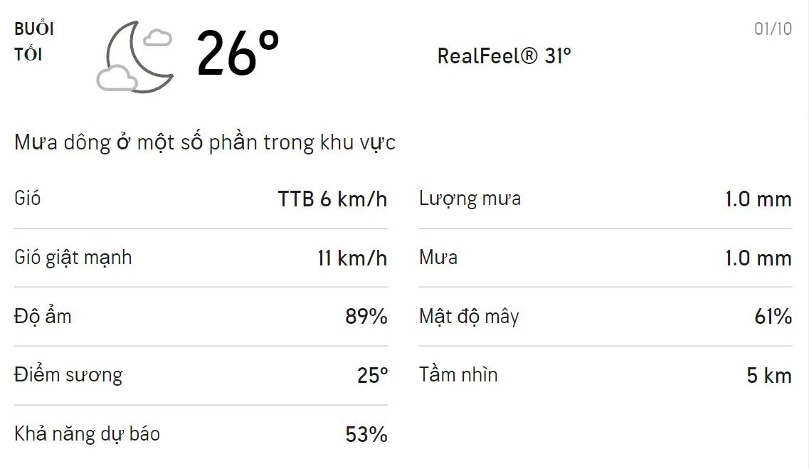 Dự báo thời tiết TPHCM hôm nay 30/9 và ngày mai 01/10: Cả ngày có mưa rào và dông 6