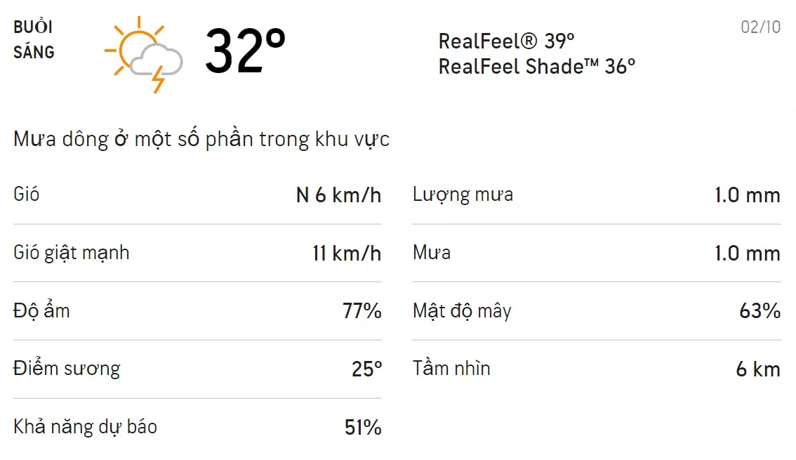 Dự báo thời tiết TPHCM hôm nay 1/10 và ngày mai 2/10: Cả ngày có mưa dông 4