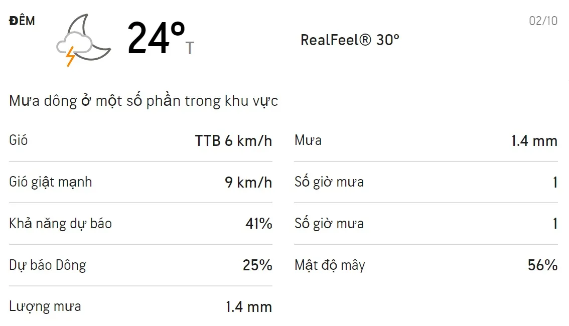 Dự báo thời tiết TPHCM cuối tuần (2/10-3/10): Sáng chiều có mưa dông 2