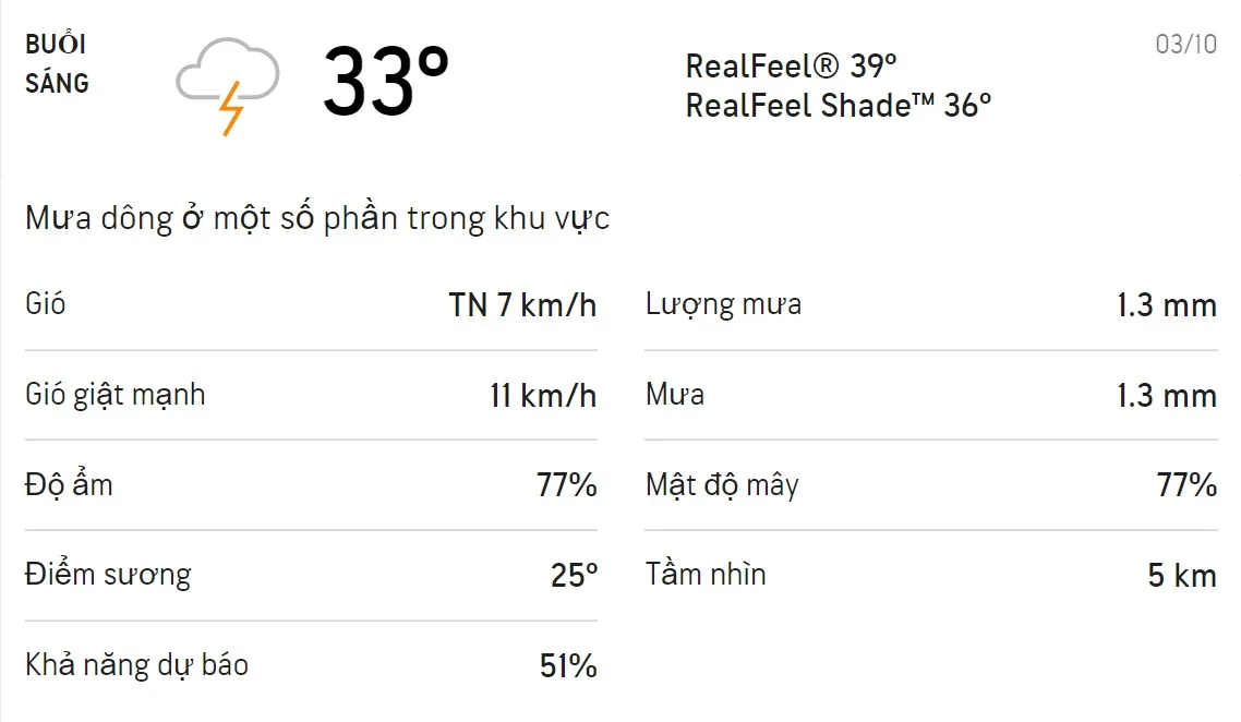 Dự báo thời tiết TPHCM hôm nay 2/10 và ngày mai 3/10: Sáng chiều có mưa dông 4