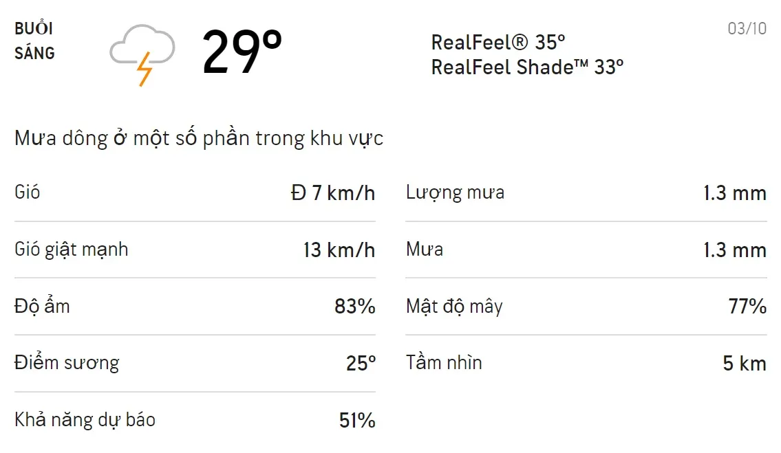 Dự báo thời tiết TPHCM hôm nay 3/10 và ngày mai 4/10: Sáng chiều có mưa dông, trời mát 1