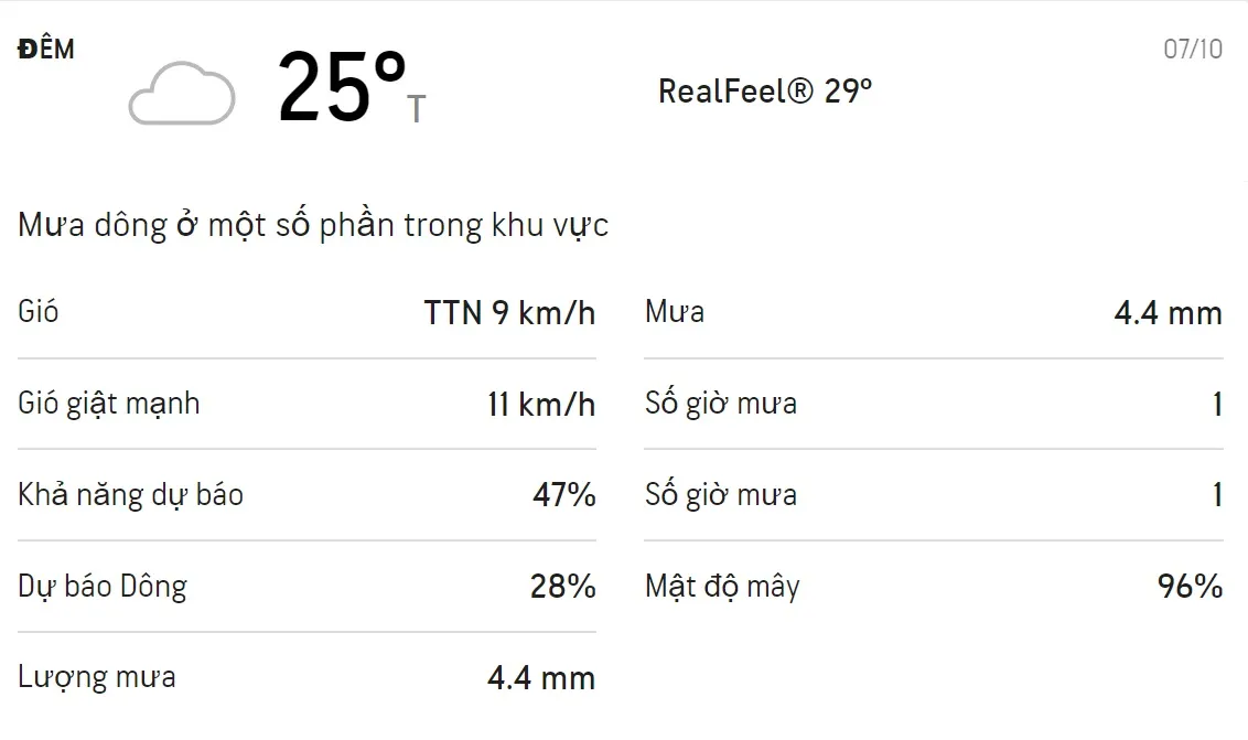 Dự báo thời tiết TPHCM 3 ngày tới (5/10 - 7/10/2021): Cả ngày có mưa dông 4