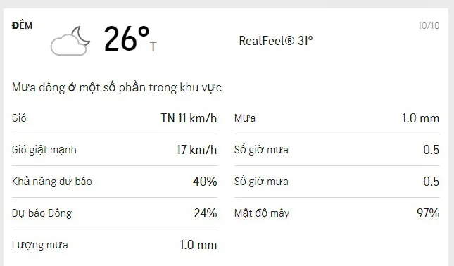 Dự báo thời tiết TPHCM cuối tuần (9/10 đến ngày 10/10/2021): trời nắng nhẹ, rải rác có mưa dông 4