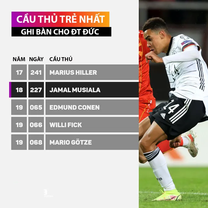Hành trình tới World Cup 2022 của ĐT Đức - Đội bóng châu Âu nào sau Đức sẽ giành vé tới Qatar