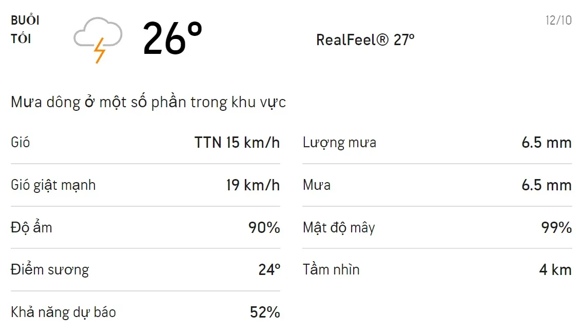 Dự báo thời tiết TPHCM hôm nay 12/10 và ngày mai 13/10: Cả ngày có mưa dông, trời mát 3