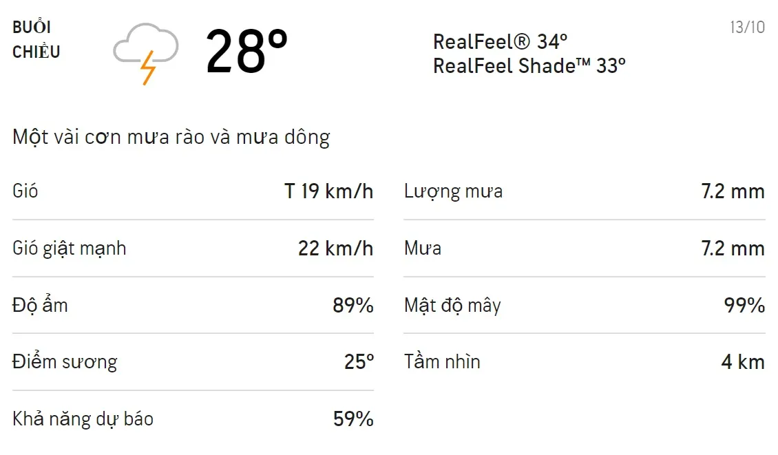 Dự báo thời tiết TPHCM hôm nay 12/10 và ngày mai 13/10: Cả ngày có mưa dông, trời mát 5