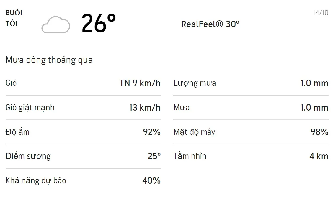 Dự báo thời tiết TPHCM hôm nay 13/10 và ngày mai 14/10: Sáng chiều có mưa rào và dông 6