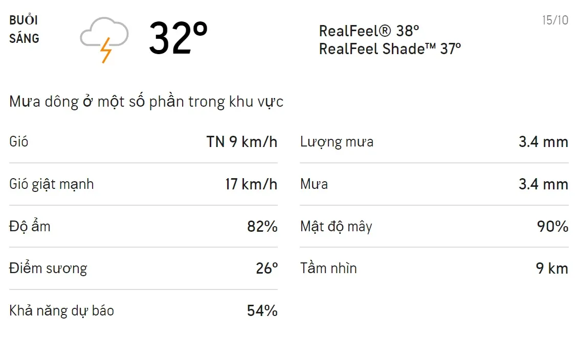 Dự báo thời tiết TPHCM hôm nay 15/10 và ngày mai 16/10: Cả ngày có mưa dông 1