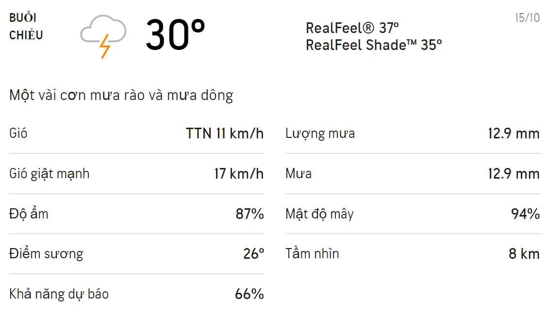 Dự báo thời tiết TPHCM hôm nay 15/10 và ngày mai 16/10: Cả ngày có mưa dông 2