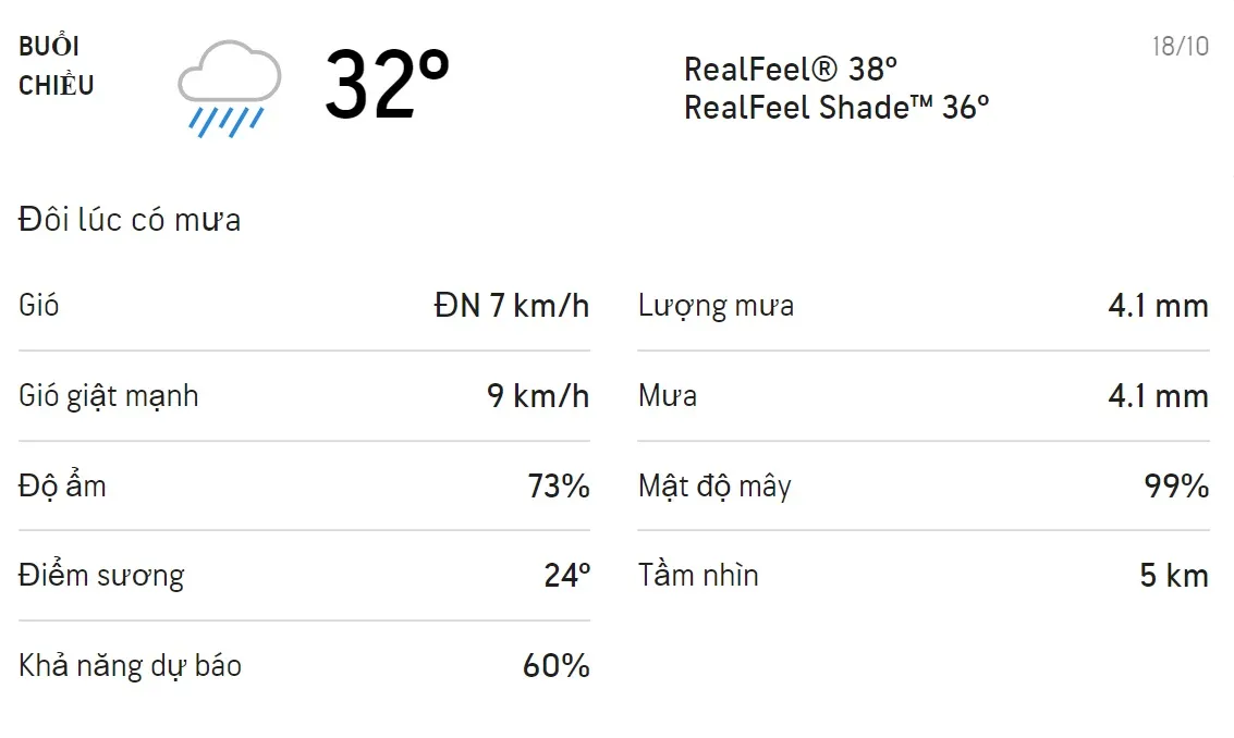 Dự báo thời tiết TPHCM hôm nay 17/10 và ngày mai 18/10: Sáng chiều có mưa rào, trời mát 5