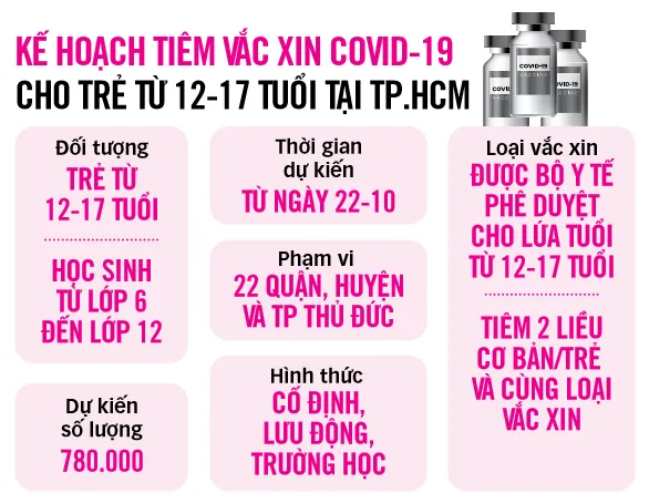 tphcm-du-kien-tiem-vac-xin-cho-tre-trong-5-ngay-voh.com.vn-anh2