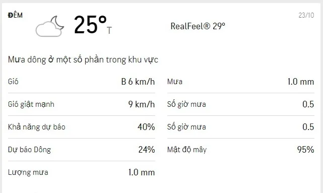 Dự báo thời tiết TPHCM cuối tuần (23/10 đến ngày 24/10/2021): trời nhiều mây, rải rác có mưa dông 2