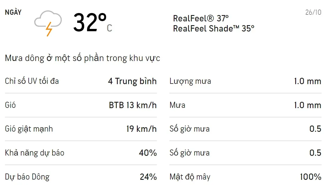 Dự báo thời tiết TPHCM 3 ngày tới (26/10 - 28/10/2021): Chiều tối có mưa dông 1