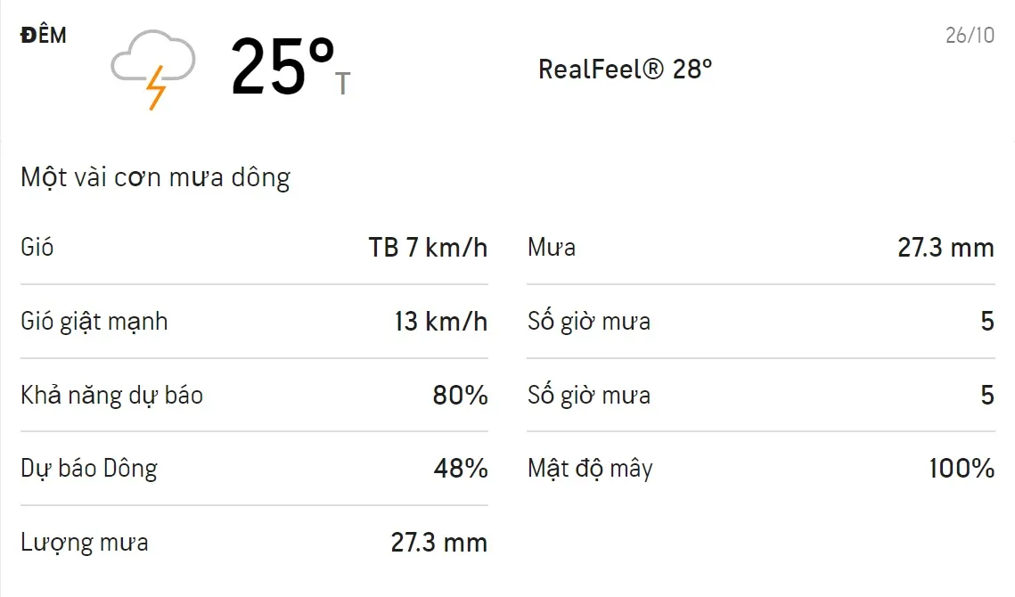 Dự báo thời tiết TPHCM 3 ngày tới (26/10 - 28/10/2021): Chiều tối có mưa dông 2