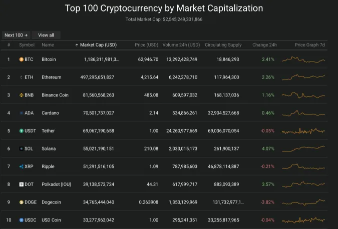 Giá Bitcoin hôm nay 26/10/2021: Đảo chiều tăng do lạm phát 2