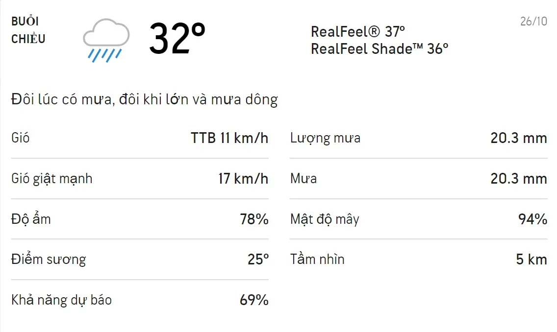 Dự báo thời tiết TPHCM hôm nay 26/10 và ngày mai 27/10: Cả ngày có mưa dông, trời mát 2