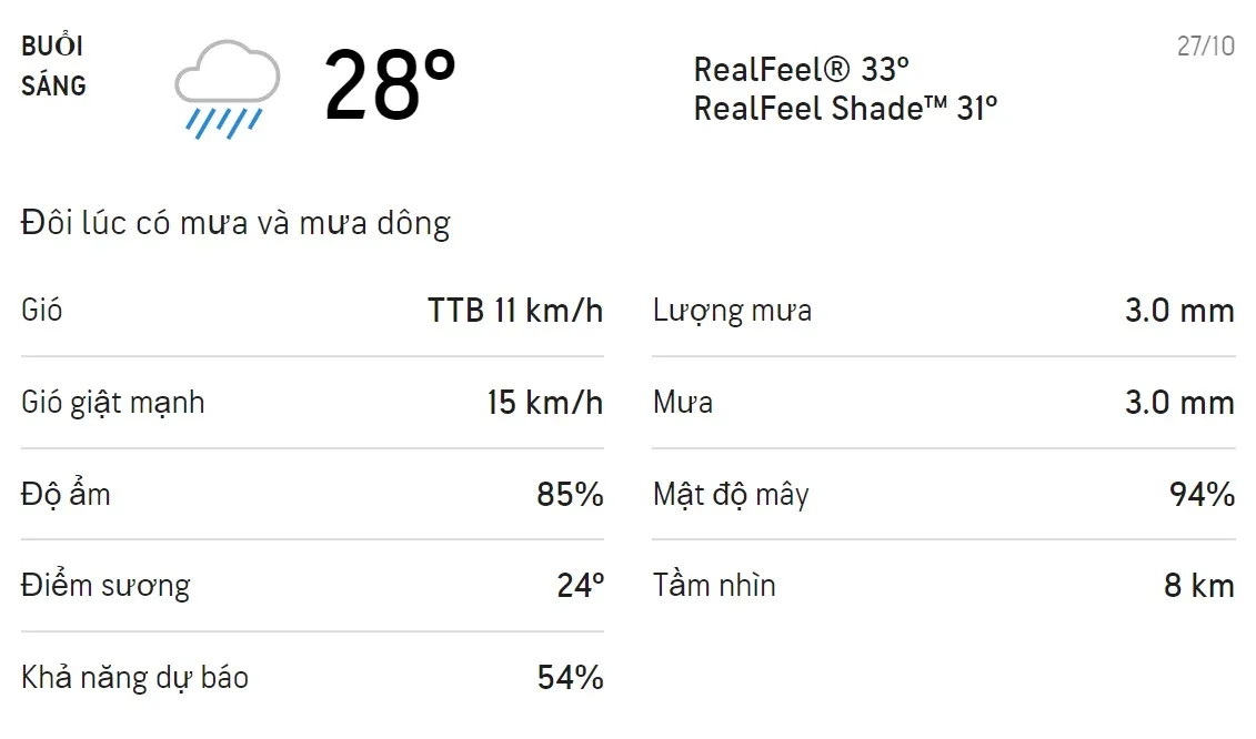 Dự báo thời tiết TPHCM hôm nay 26/10 và ngày mai 27/10: Cả ngày có mưa dông, trời mát 4
