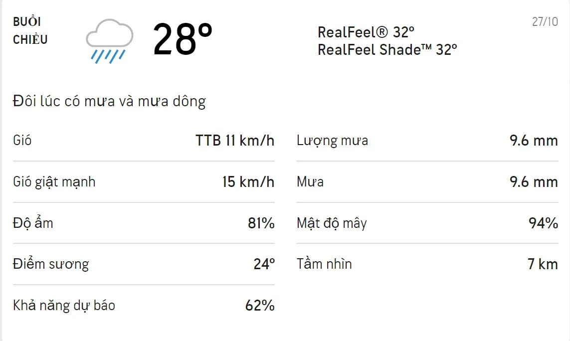 Dự báo thời tiết TPHCM hôm nay 26/10 và ngày mai 27/10: Cả ngày có mưa dông, trời mát 5