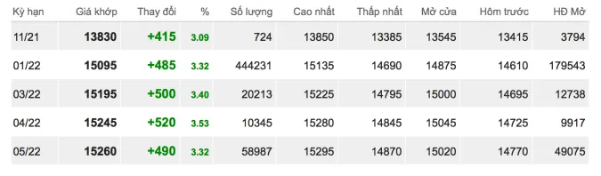 Giá cao su hôm nay 27/10/2021: Tăng mạnh tại châu Á 2