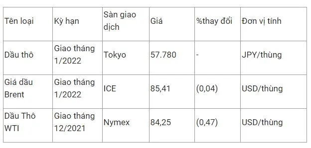 Giá xăng dầu hôm nay 27/10: Quay đầu giảm sau khi lên cao nhất kể từ năm 2014 2