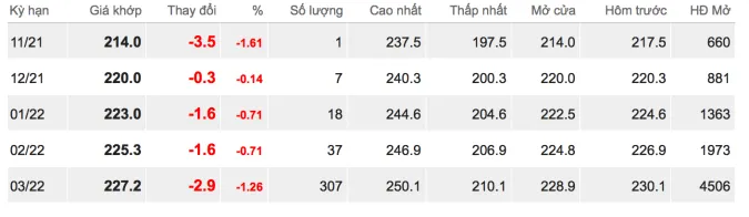 Giá cao su hôm nay 28/10/2021: Lao dốc toàn thị trường 1