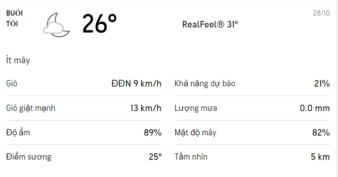 Dự báo thời tiết TPHCM hôm nay 28/10 và ngày mai 29/10: Sáng chiều có mưa dông 3