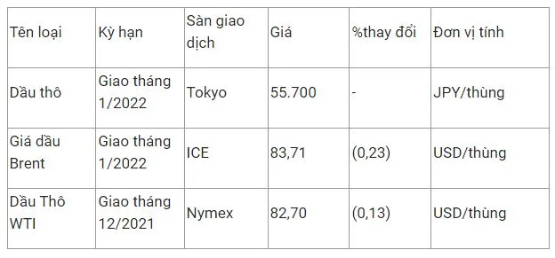 Giá xăng dầu hôm nay 29/10: Tiếp tục xu hướng giảm khi Iran nối lại đàm phán hạt nhân vào cuối tháng 11 2